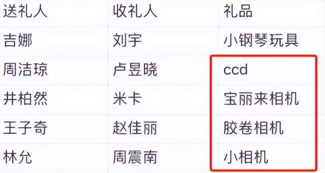 弃微博之夜送礼又添名场面真心礼物太难得尊龙凯时app平台送自己眼罩被208嫌(图9)