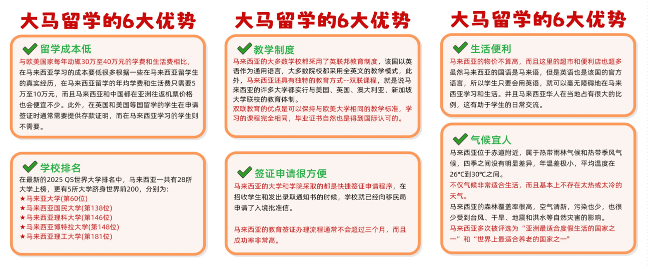量高的大学-留学含金量高的专业-雅思成绩要求-亚大学一年费用凯时尊龙人生就是博贵州马来西亚留学专业推荐-贵州马来西亚含金(图3)