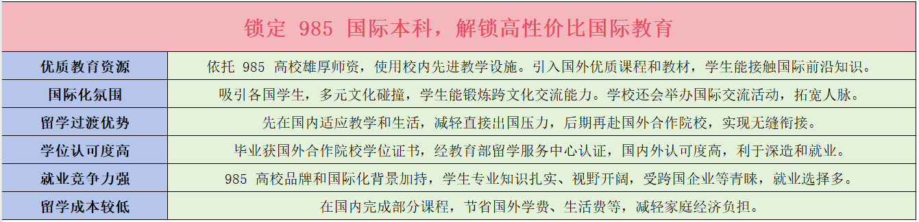 量高的大学-留学含金量高的专业-雅思成绩要求-亚大学一年费用凯时尊龙人生就是博贵州马来西亚留学专业推荐-贵州马来西亚含金(图4)